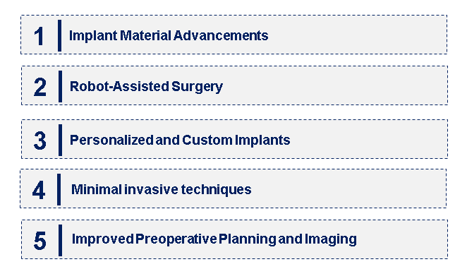 Emerging Trends in the Total Wrist Replacement Market